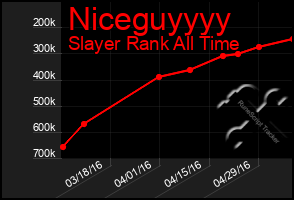 Total Graph of Niceguyyyy