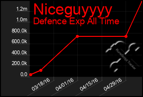 Total Graph of Niceguyyyy