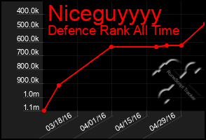 Total Graph of Niceguyyyy