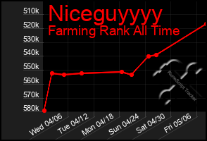 Total Graph of Niceguyyyy