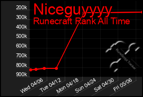 Total Graph of Niceguyyyy