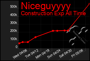 Total Graph of Niceguyyyy