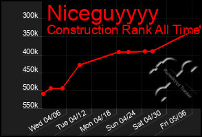 Total Graph of Niceguyyyy