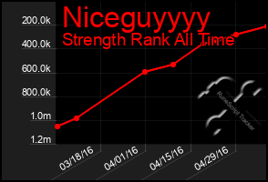 Total Graph of Niceguyyyy