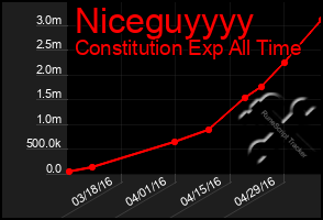 Total Graph of Niceguyyyy