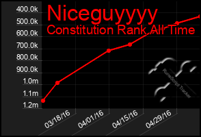 Total Graph of Niceguyyyy