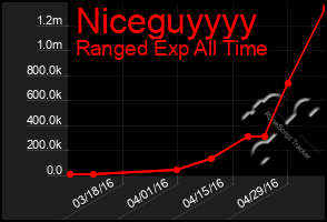 Total Graph of Niceguyyyy