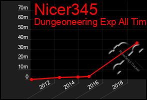 Total Graph of Nicer345