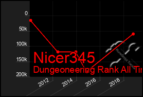 Total Graph of Nicer345