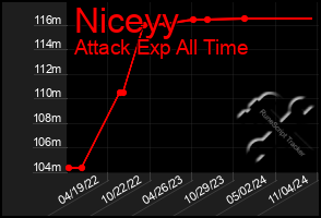 Total Graph of Niceyy