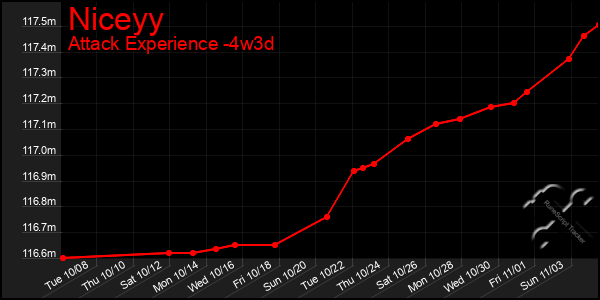 Last 31 Days Graph of Niceyy