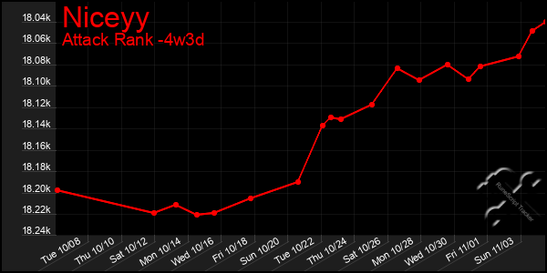 Last 31 Days Graph of Niceyy