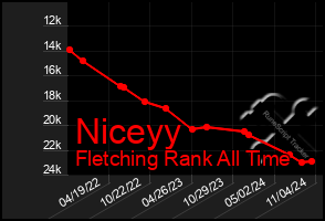 Total Graph of Niceyy