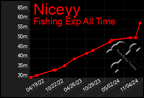 Total Graph of Niceyy