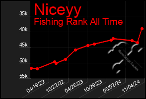 Total Graph of Niceyy