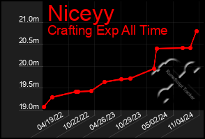 Total Graph of Niceyy