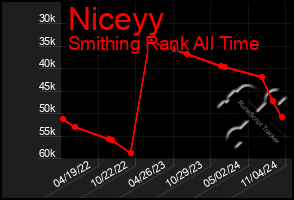 Total Graph of Niceyy