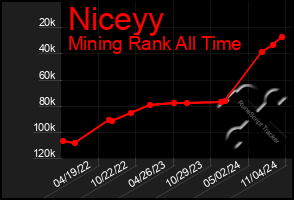 Total Graph of Niceyy