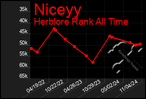 Total Graph of Niceyy