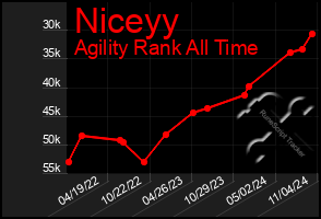 Total Graph of Niceyy