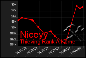 Total Graph of Niceyy