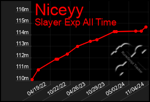 Total Graph of Niceyy