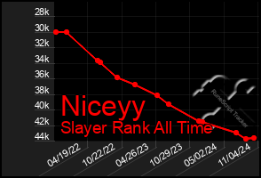 Total Graph of Niceyy