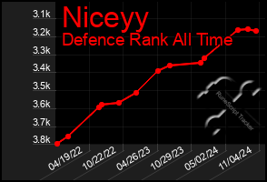 Total Graph of Niceyy