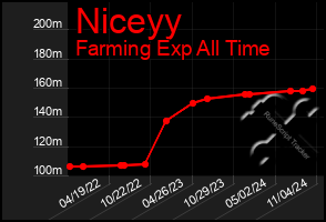 Total Graph of Niceyy