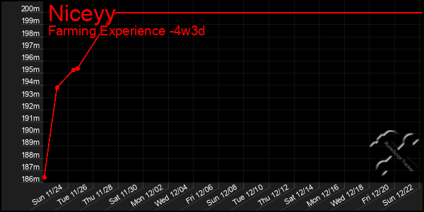 Last 31 Days Graph of Niceyy