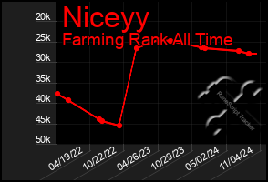 Total Graph of Niceyy