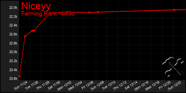 Last 31 Days Graph of Niceyy