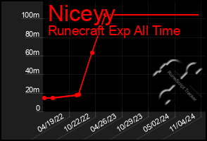 Total Graph of Niceyy