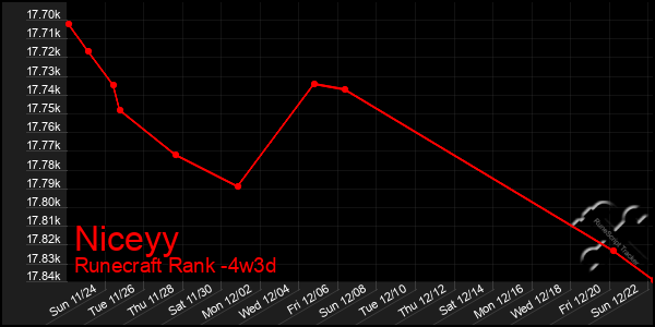 Last 31 Days Graph of Niceyy