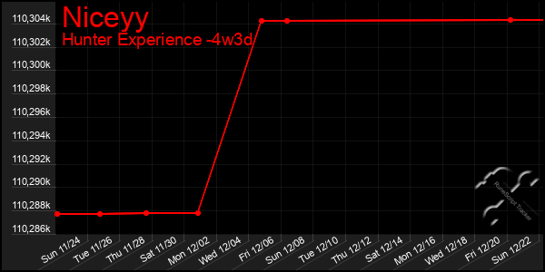 Last 31 Days Graph of Niceyy