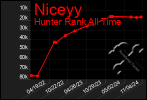 Total Graph of Niceyy