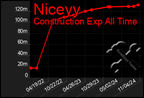 Total Graph of Niceyy