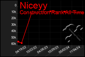 Total Graph of Niceyy