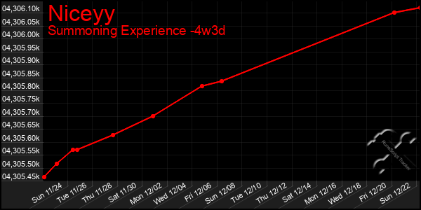 Last 31 Days Graph of Niceyy