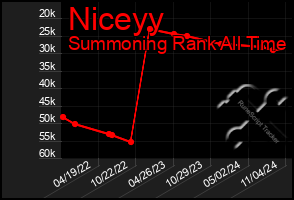 Total Graph of Niceyy