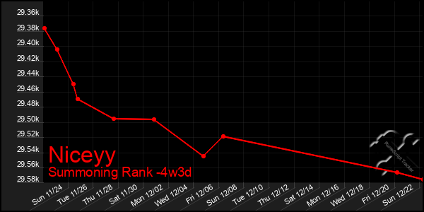 Last 31 Days Graph of Niceyy