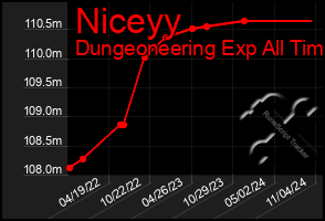 Total Graph of Niceyy