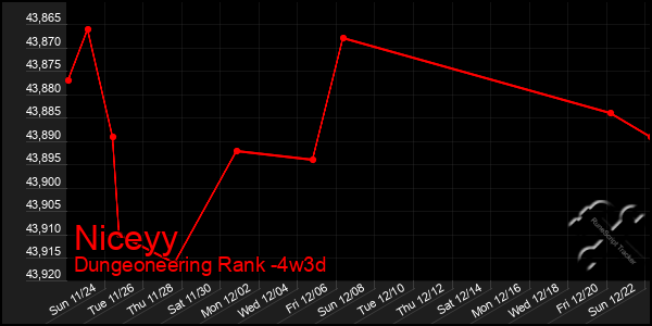 Last 31 Days Graph of Niceyy