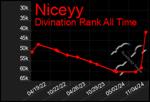 Total Graph of Niceyy