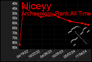 Total Graph of Niceyy