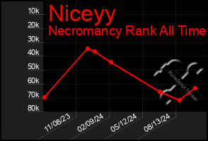 Total Graph of Niceyy