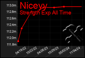 Total Graph of Niceyy