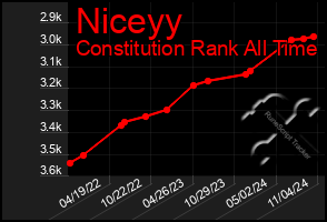 Total Graph of Niceyy