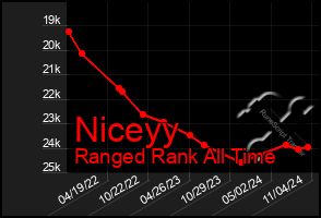 Total Graph of Niceyy