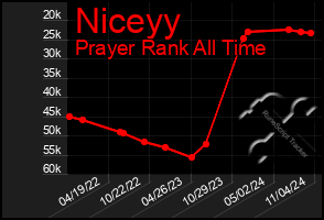 Total Graph of Niceyy